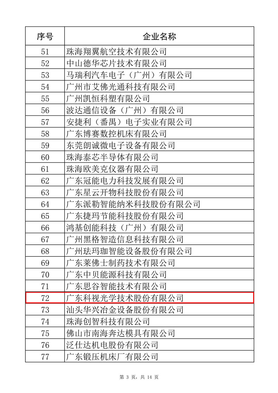 （改）071421054409_0附件1第五批專(zhuān)精特新“小巨人”企業(yè)公示名單_3.jpg