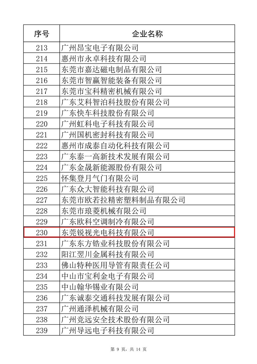（改）071421054409_0附件1第五批專(zhuān)精特新“小巨人”企業(yè)公示名單_9.jpg